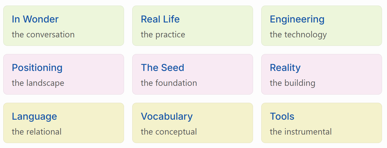 The 9-box homepage grid